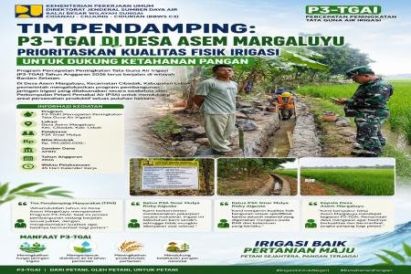 Tim Pendamping P3TGAI di Desa 