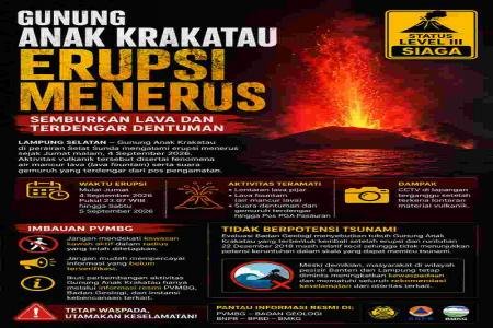 Gunung Anak Krakatau Erupsi Me